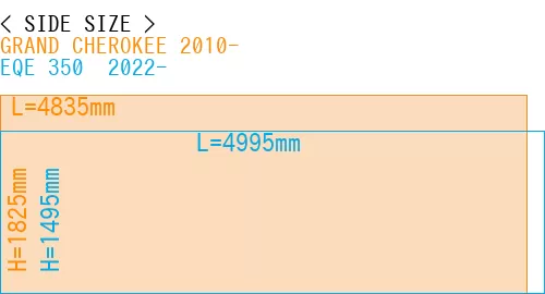 #GRAND CHEROKEE 2010- + EQE 350+ 2022-